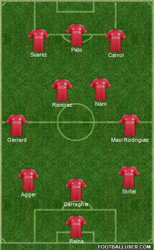 Liverpool Formation 2012