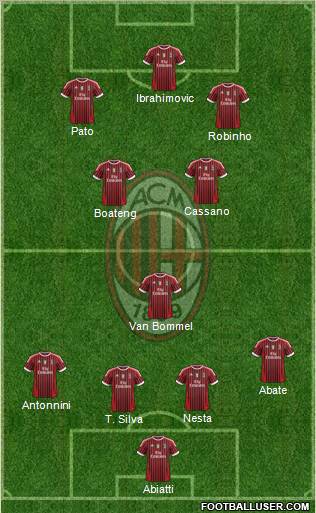 A.C. Milan Formation 2012