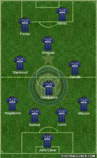 F.C. Internazionale Formation 2012