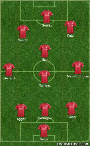Liverpool Formation 2012