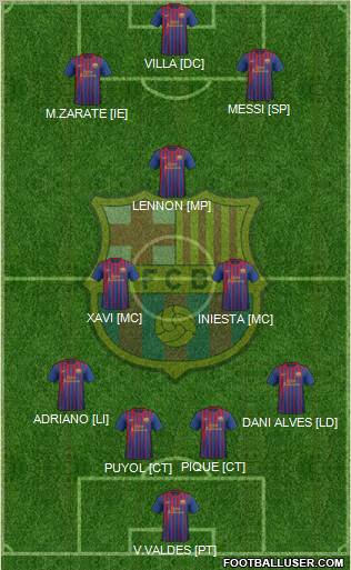 F.C. Barcelona Formation 2012