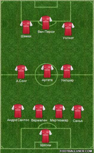 Arsenal Formation 2012