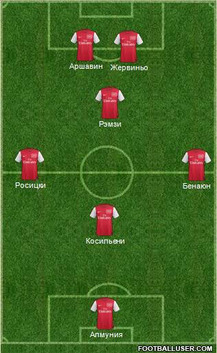 Arsenal Formation 2012