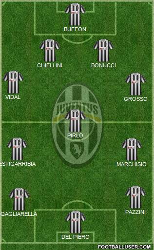 Juventus Formation 2012