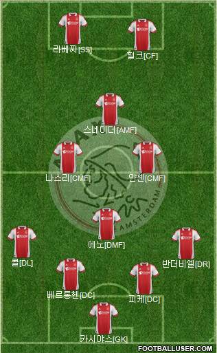 AFC Ajax Formation 2012