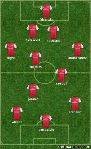 Arsenal Formation 2012