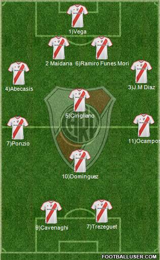 River Plate Formation 2012