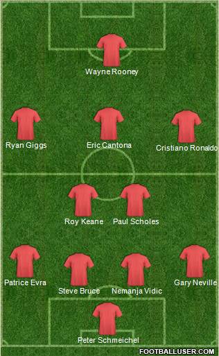 Dream Team Formation 2012