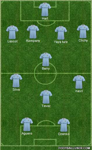 Manchester City Formation 2012