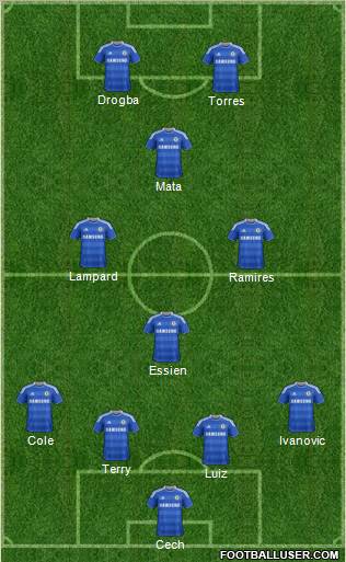 Chelsea Formation 2012