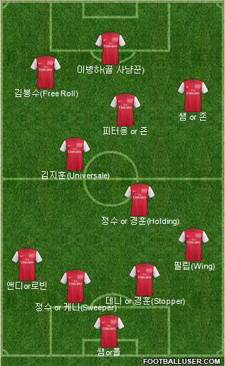Arsenal Formation 2012