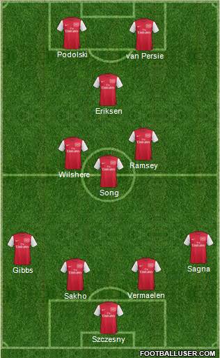 Arsenal Formation 2012
