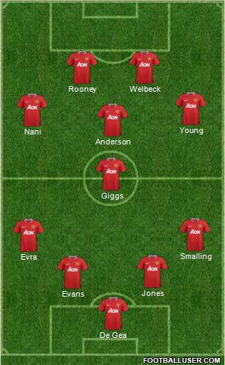 Manchester United Formation 2012
