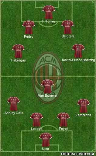 A.C. Milan Formation 2012