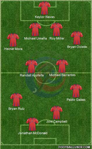 Costa Rica Formation 2012
