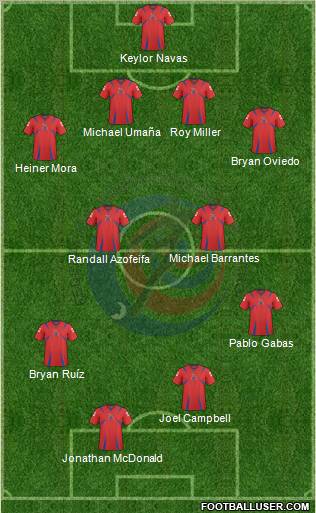 Costa Rica football formation