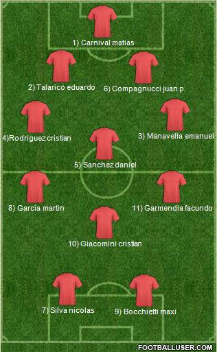 Dream Team Formation 2012