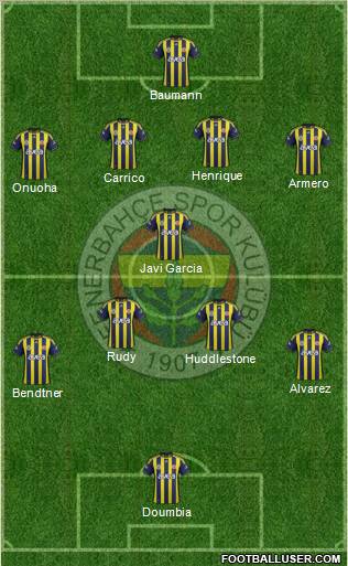 Fenerbahçe SK Formation 2012