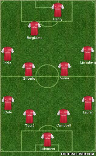 Arsenal Formation 2012