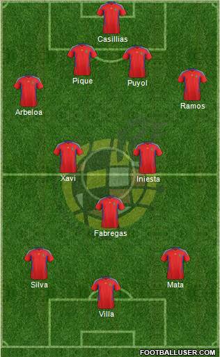 Spain Formation 2012