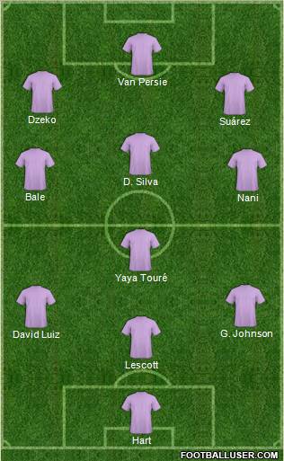 Dream Team Formation 2012