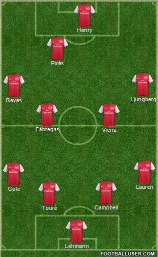 Arsenal Formation 2012