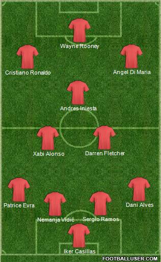 Dream Team Formation 2012