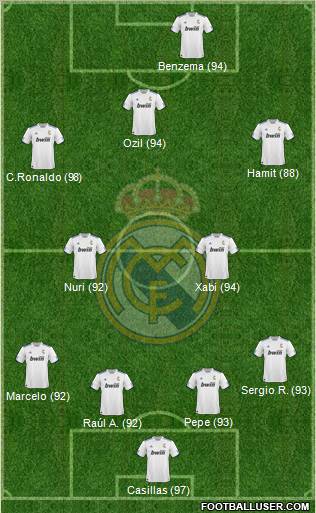R. Madrid Castilla Formation 2012