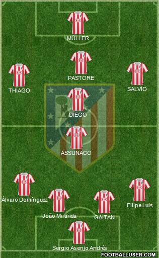 Atlético Madrid B Formation 2012