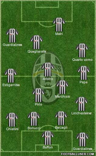 Juventus Formation 2012