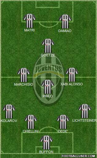 Juventus Formation 2012