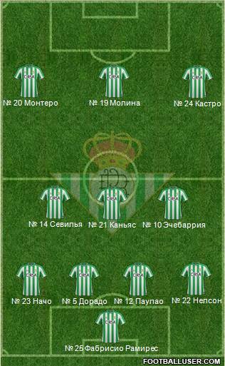 Real Betis B., S.A.D. Formation 2012