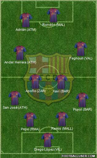 F.C. Barcelona Formation 2012