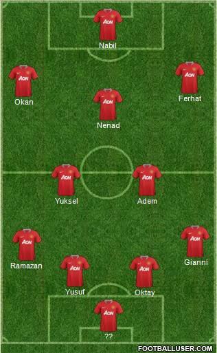 Manchester United Formation 2012