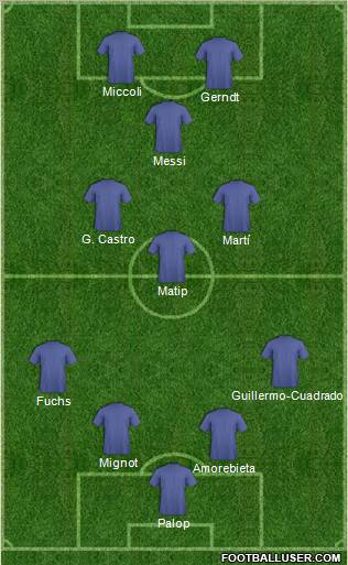 Dream Team Formation 2012