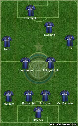 F.C. Internazionale Formation 2012