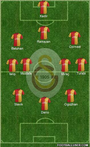 Galatasaray SK Formation 2012