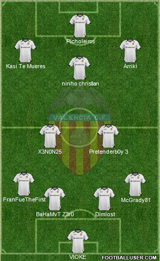 Valencia C.F., S.A.D. Formation 2012