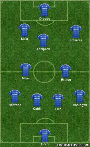 Chelsea Formation 2012
