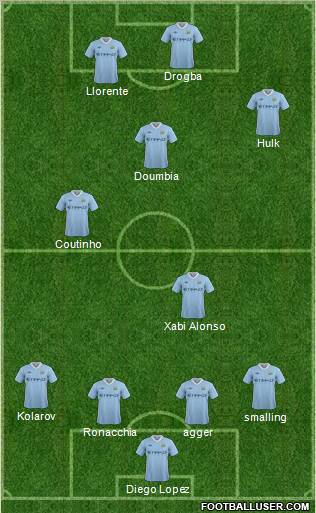 Manchester City Formation 2012