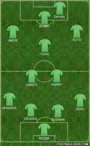 Football Manager Team Formation 2012