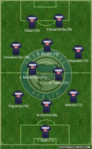 Hertha BSC Berlin Formation 2012