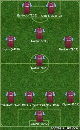 West Ham United Formation 2012