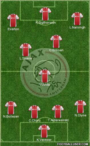 AFC Ajax Formation 2012
