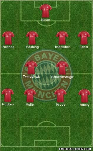 FC Bayern München Formation 2012