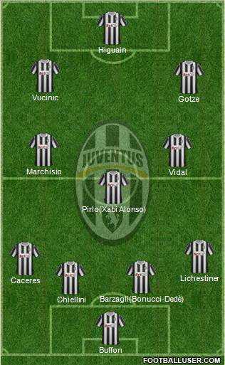 Juventus Formation 2012