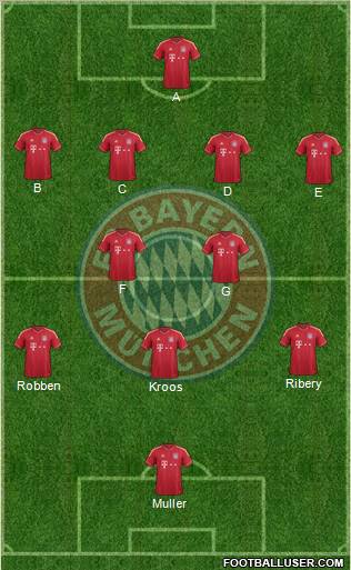 FC Bayern München Formation 2012