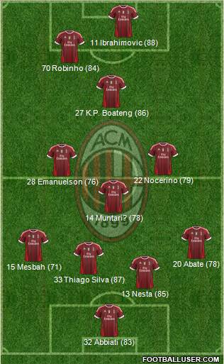 A.C. Milan Formation 2012