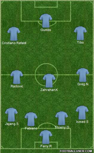 Dream Team Formation 2012