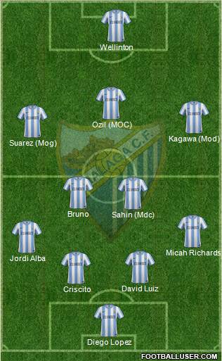Málaga C.F., S.A.D. Formation 2012